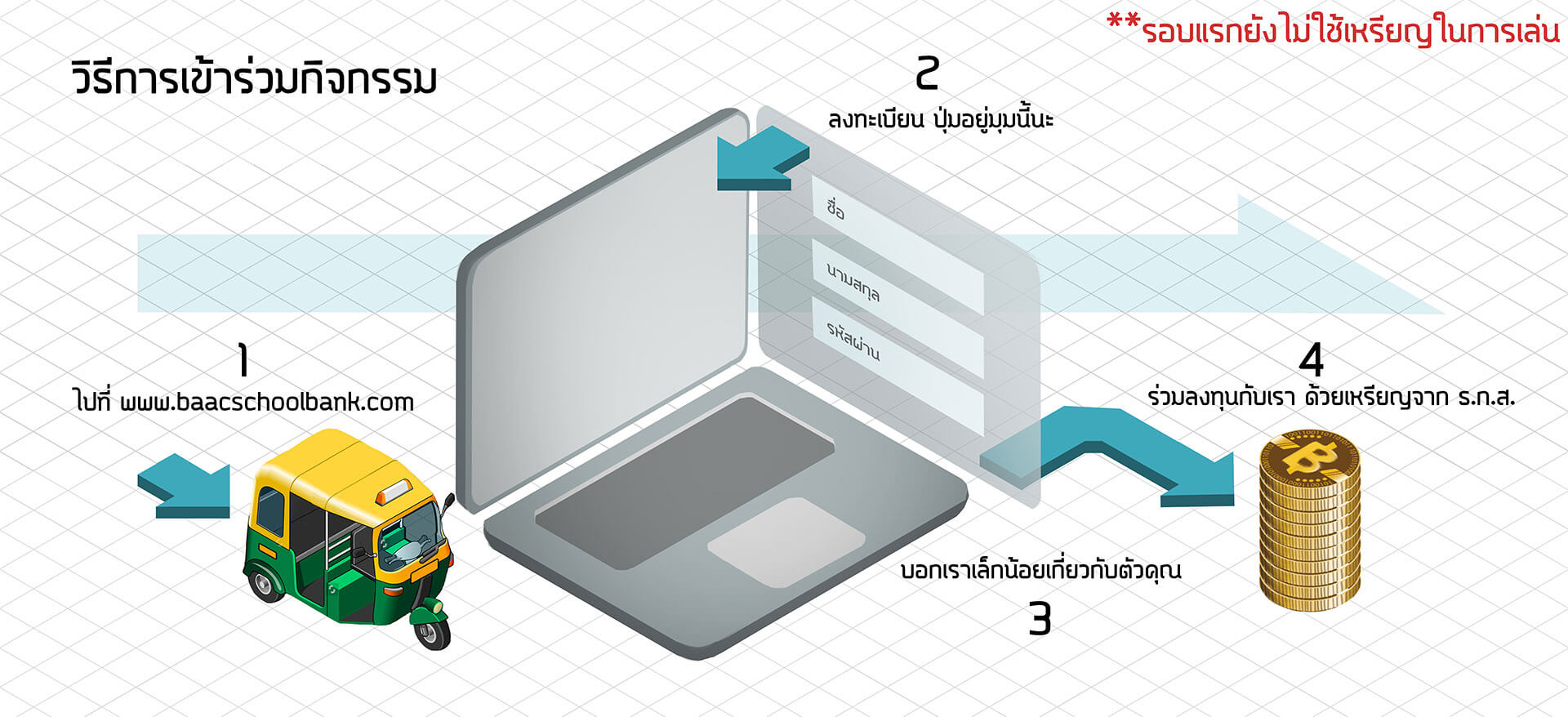 Round 1 วิธีเข้าร่วม