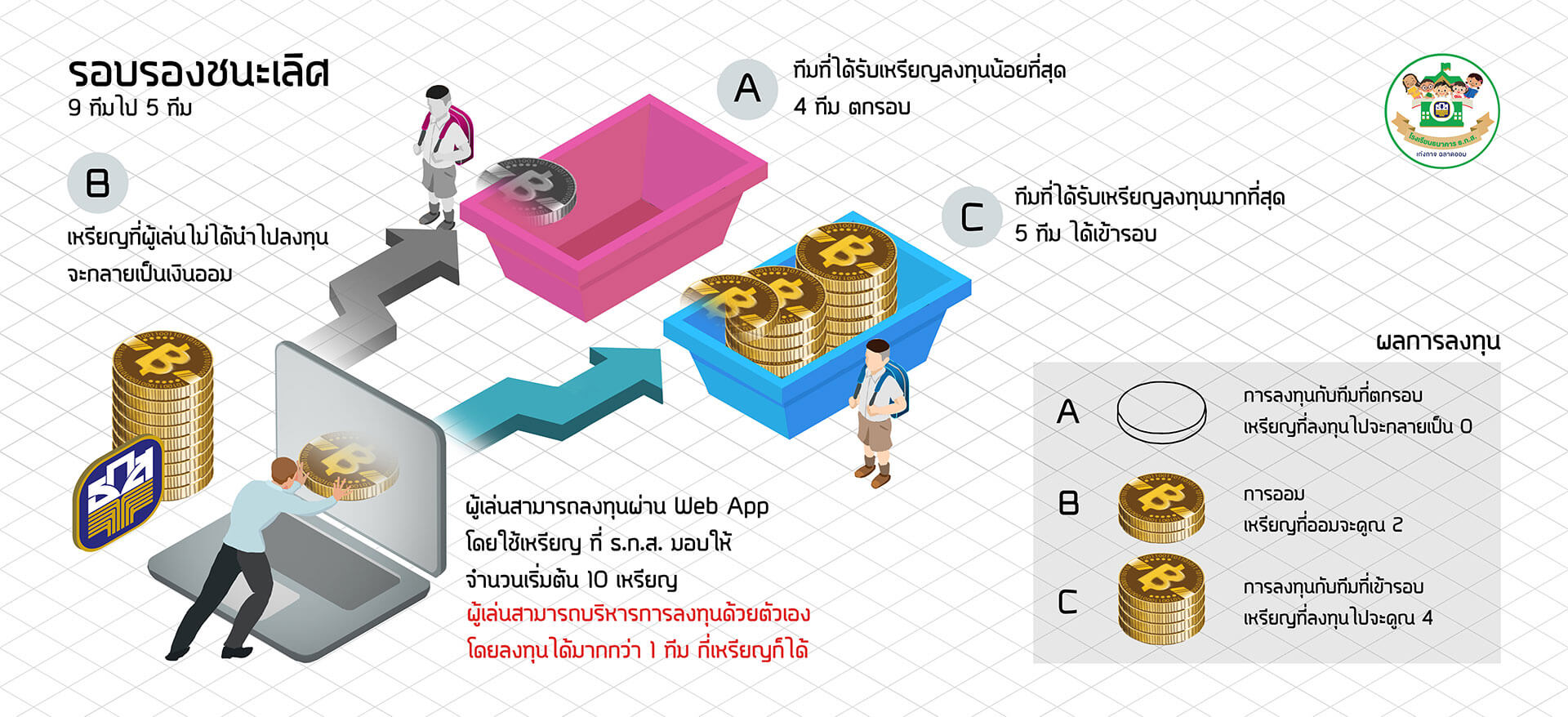 Round 3 รอบรองชนะเลิศ